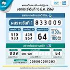 หวยออกไร